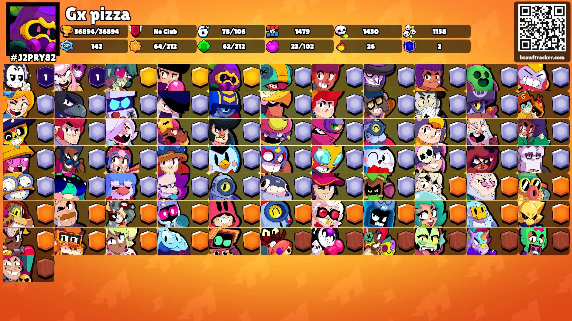 Gx pizza's Ranks