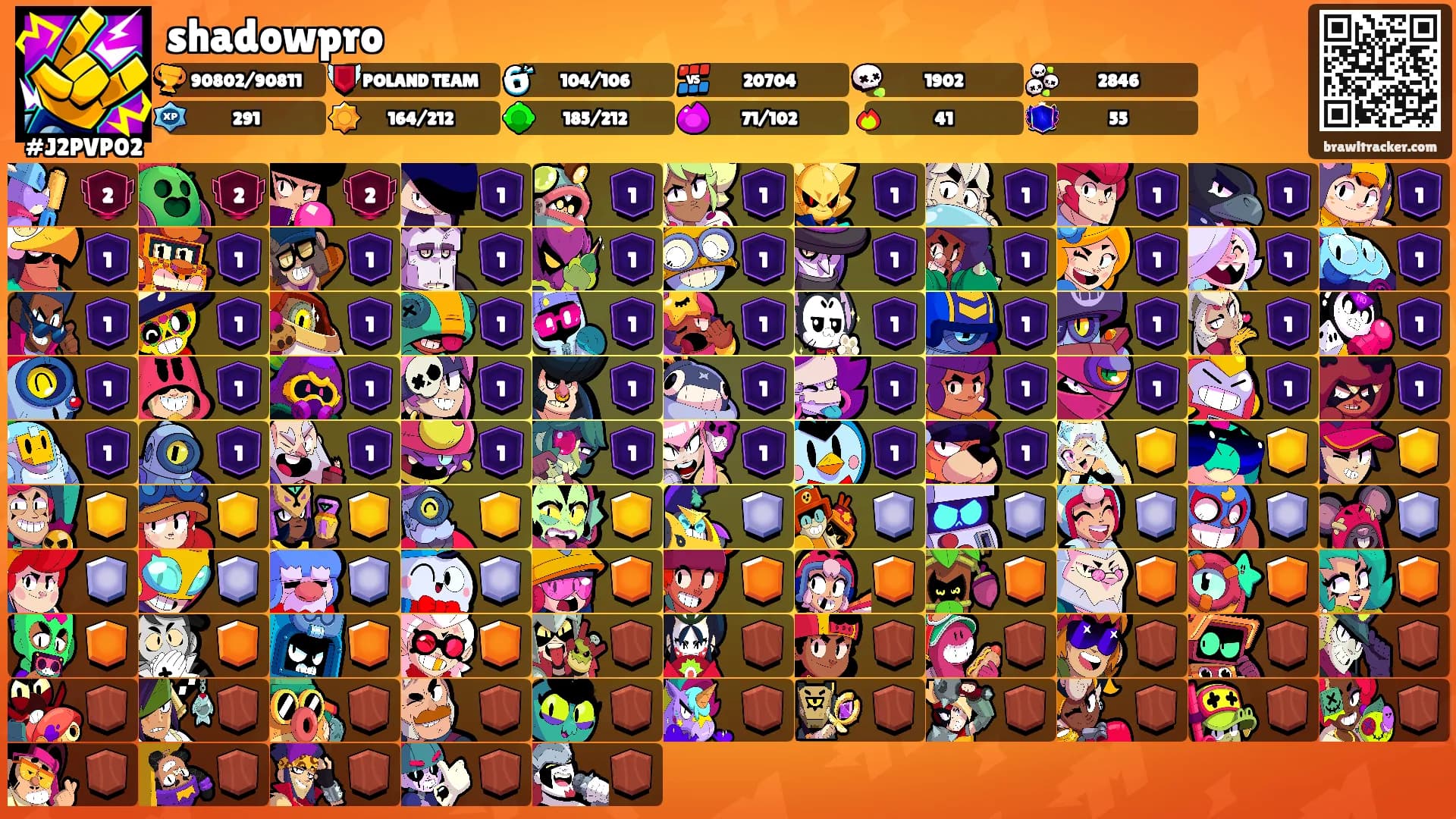 shadowpro's Ranks