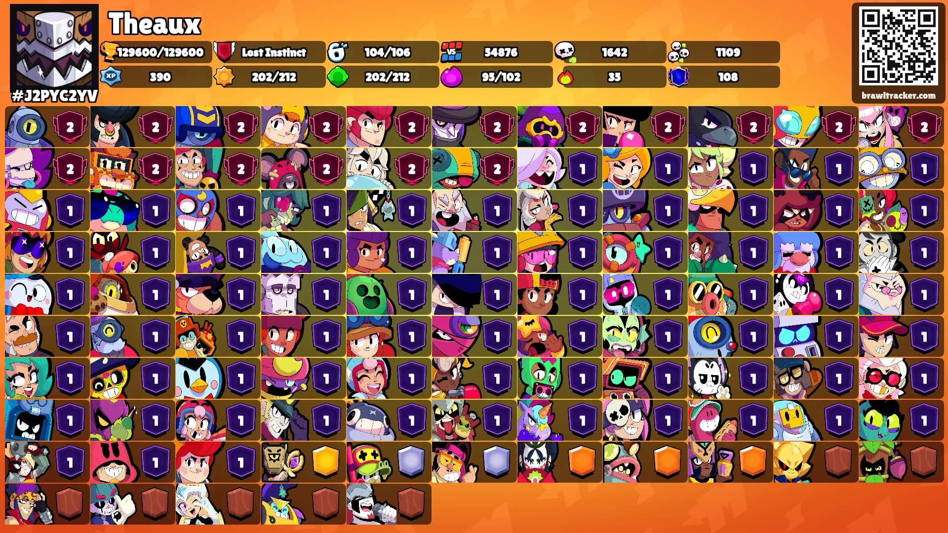 Theaux's Ranks