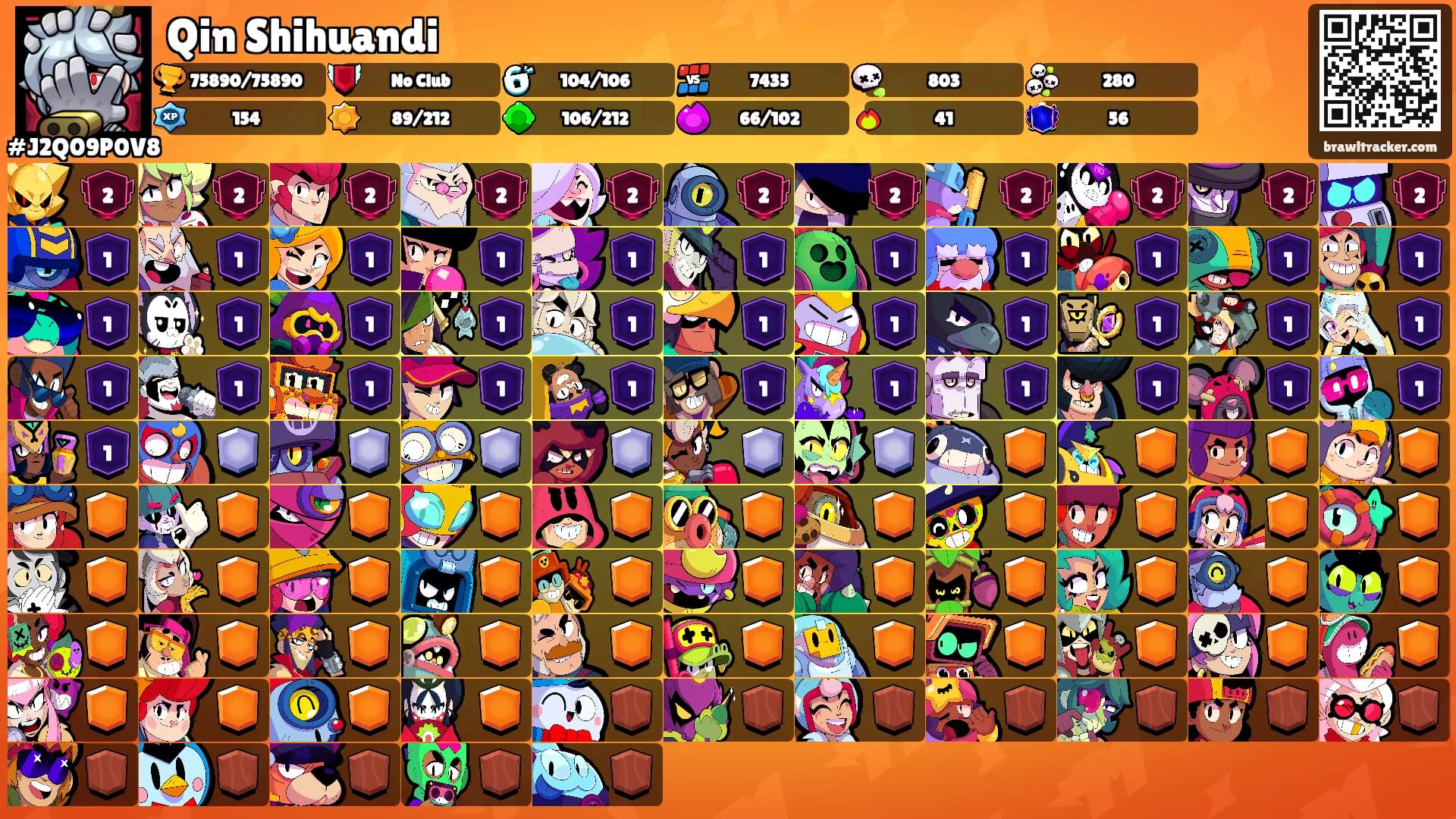 Qin Shihuandi's Ranks