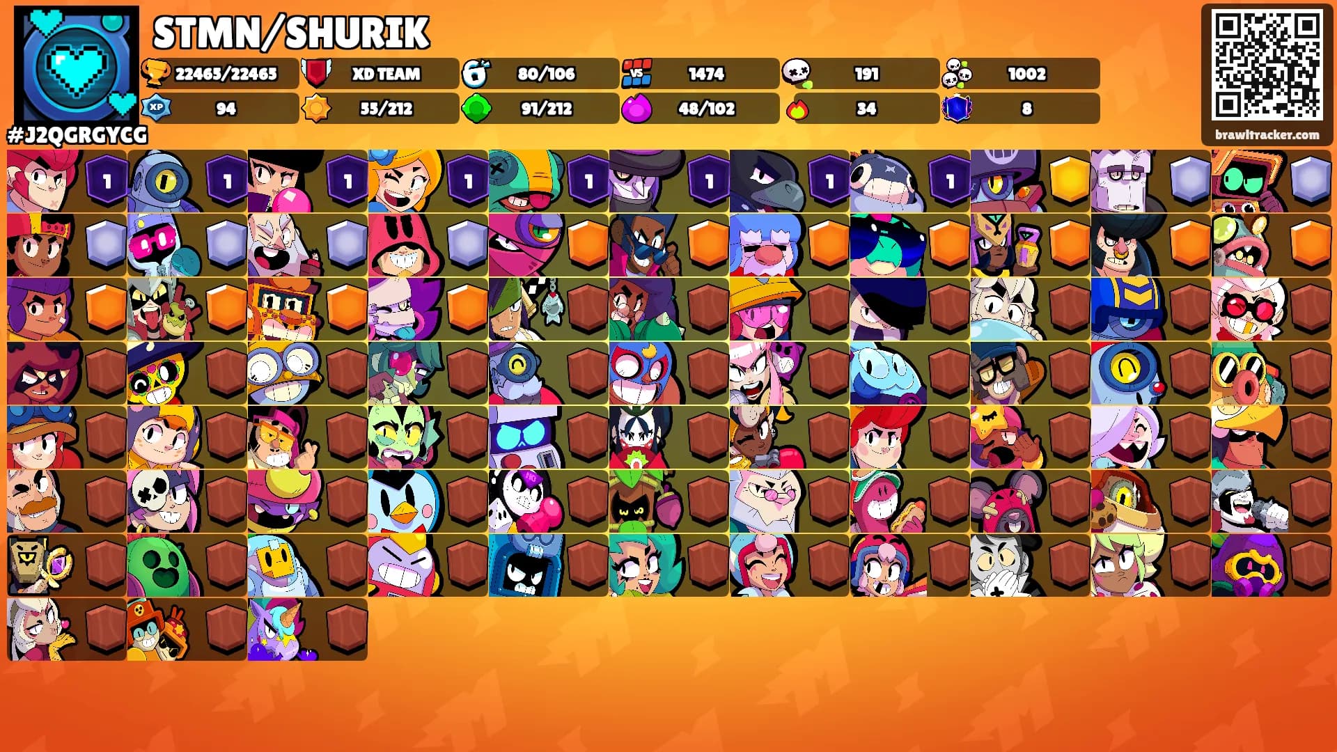 STMN/SHURIK's Ranks
