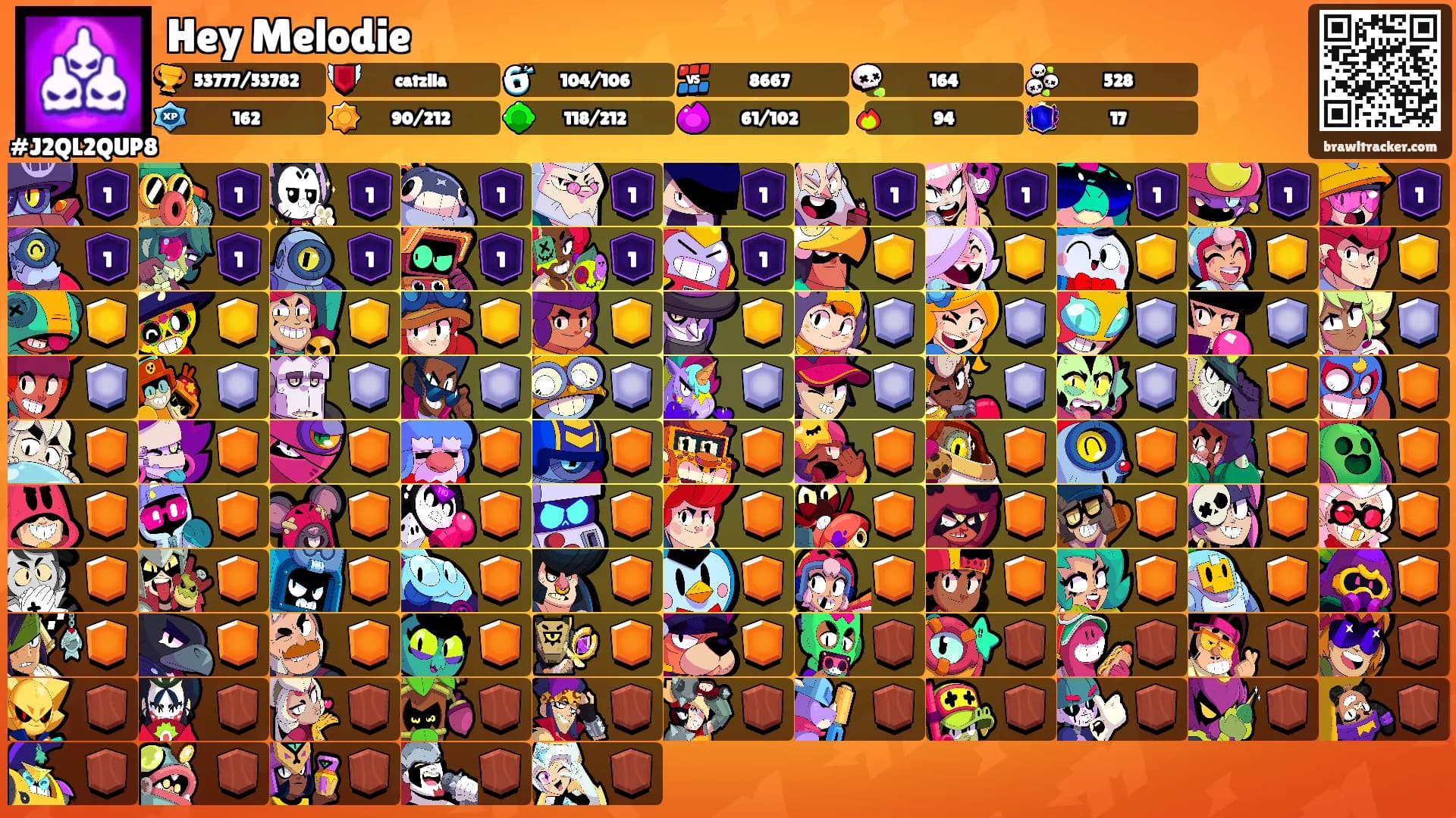 Hey Melodie's Ranks