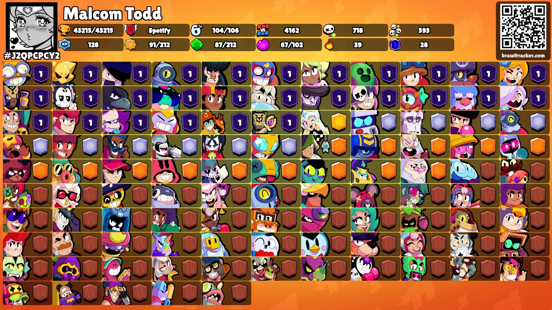 Malcom Todd's Ranks