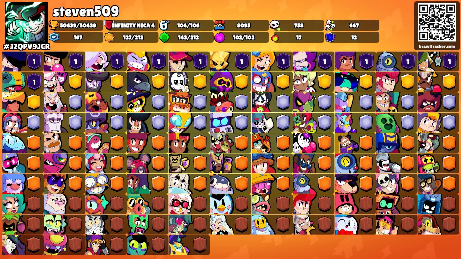 steven509's Ranks