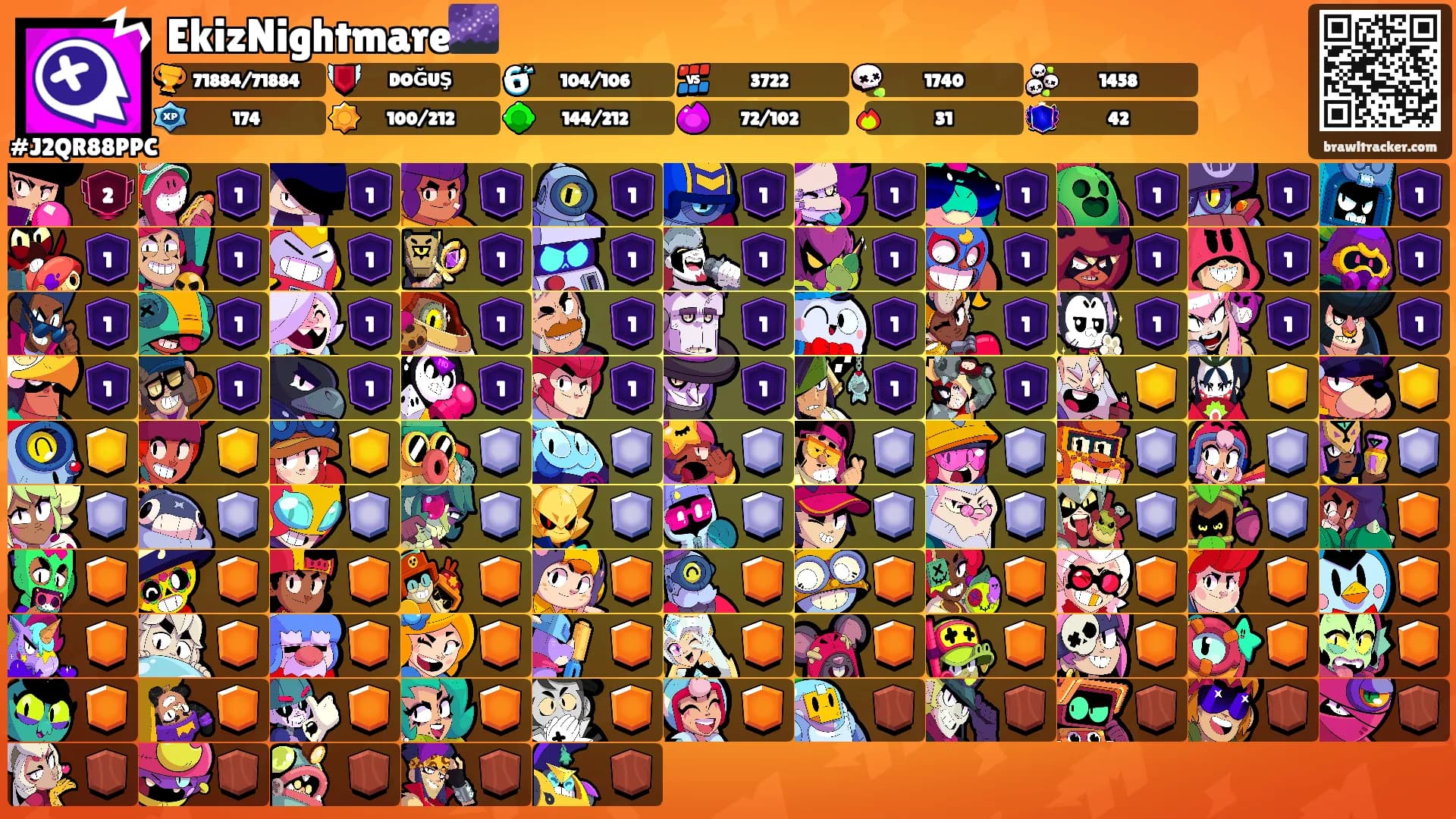 EkizNightmare🌌's Ranks
