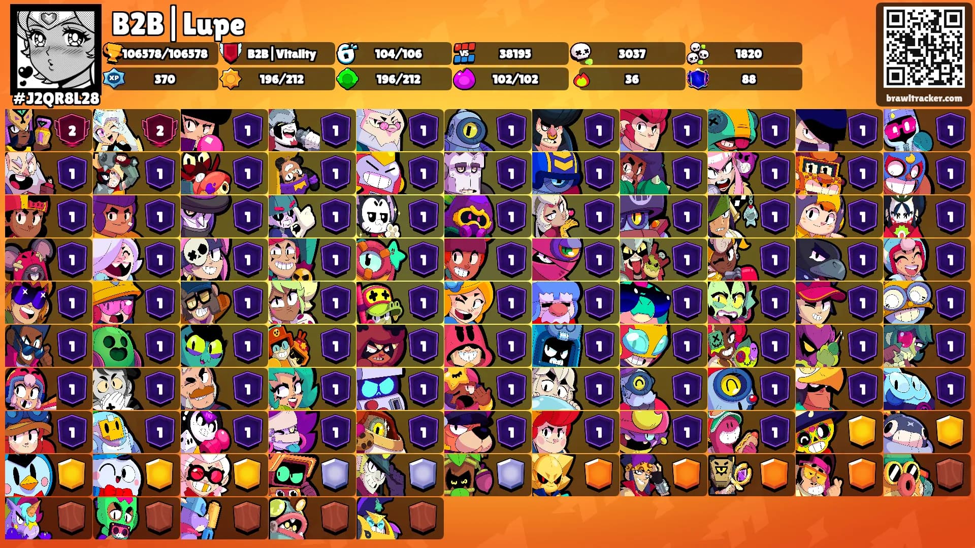 B2B|Lupe's Ranks