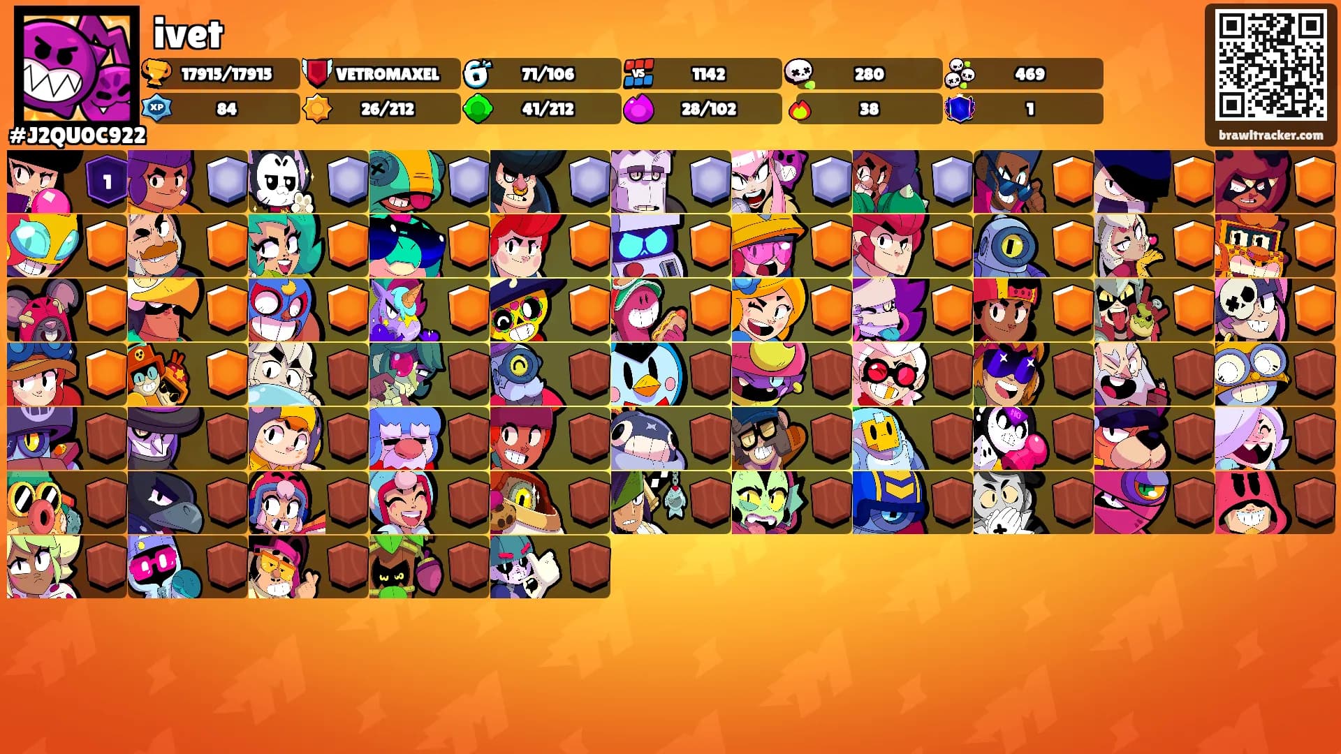ivet's Ranks