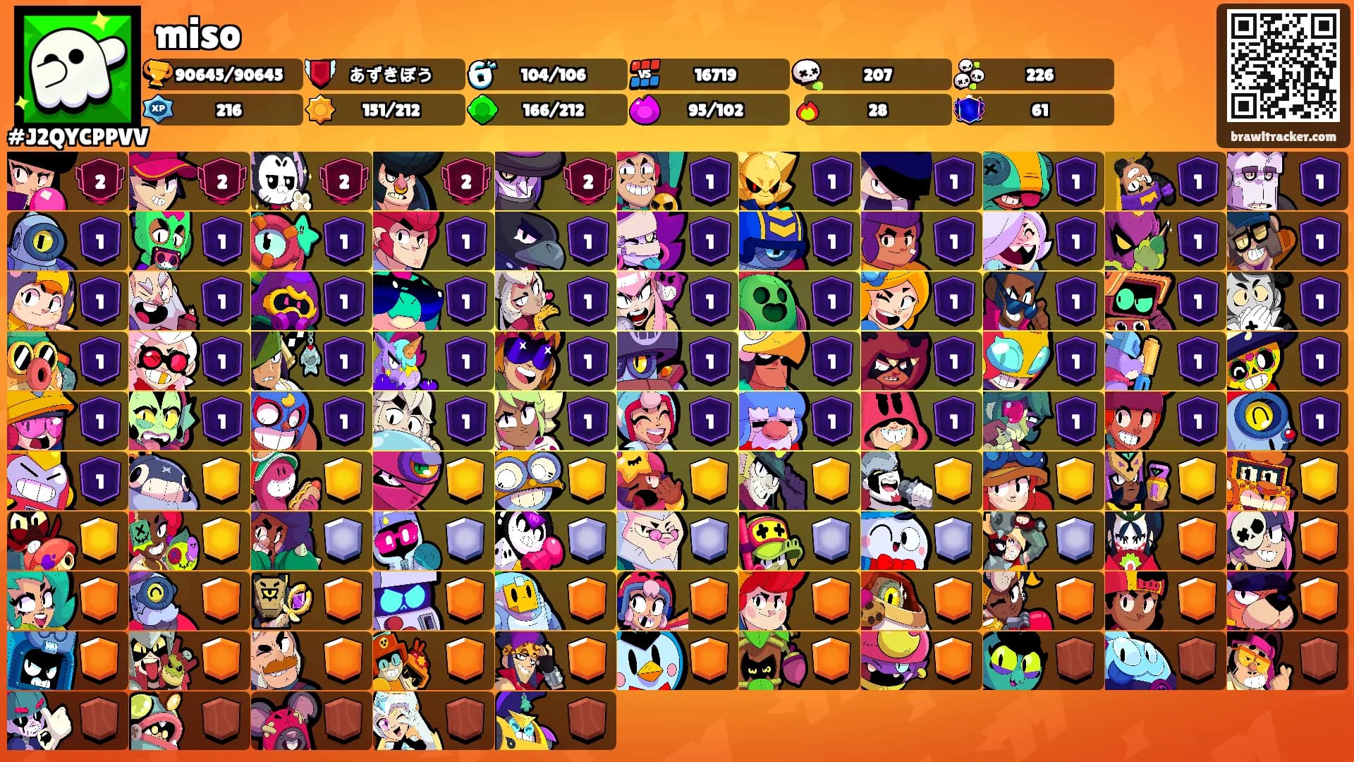 miso's Ranks