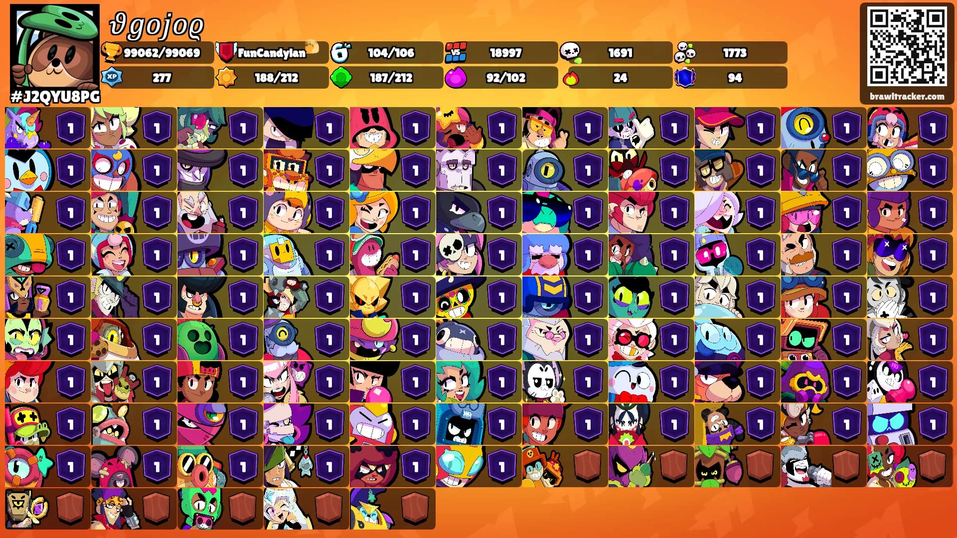 𝜗𝑔𝑜𝑗𝑜𝜚's Ranks