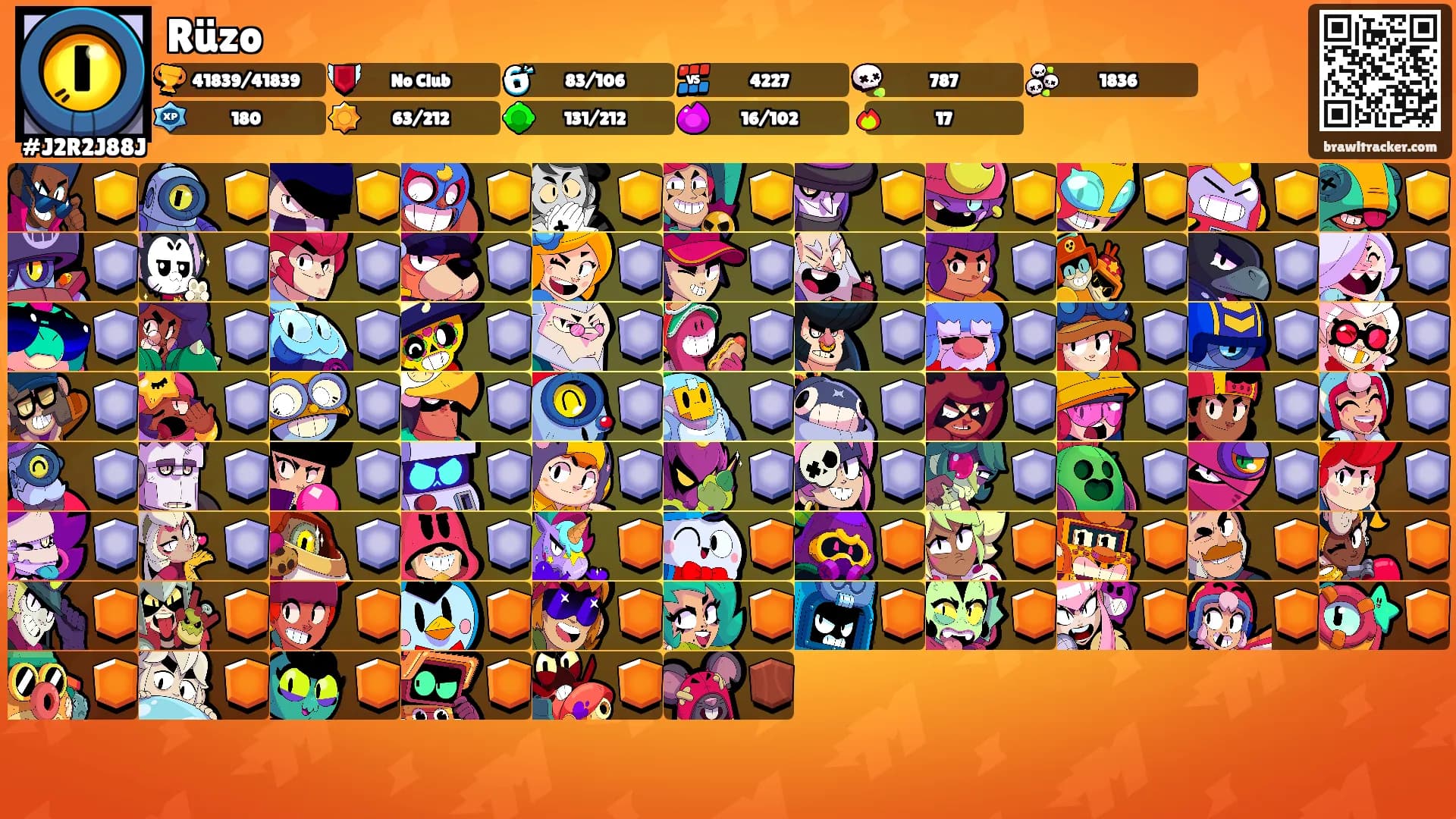 Rüzo's Ranks