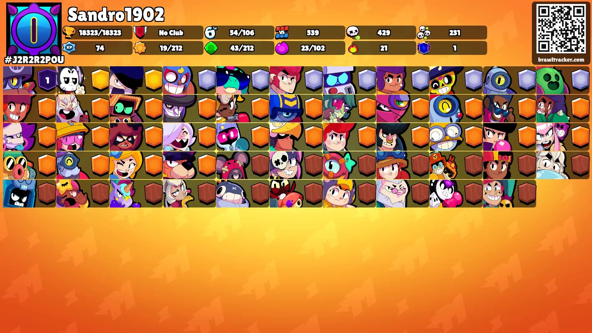 Sandro1902's Ranks