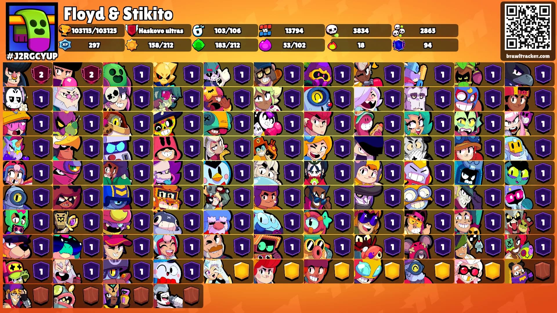 Floyd & Stikito's Ranks