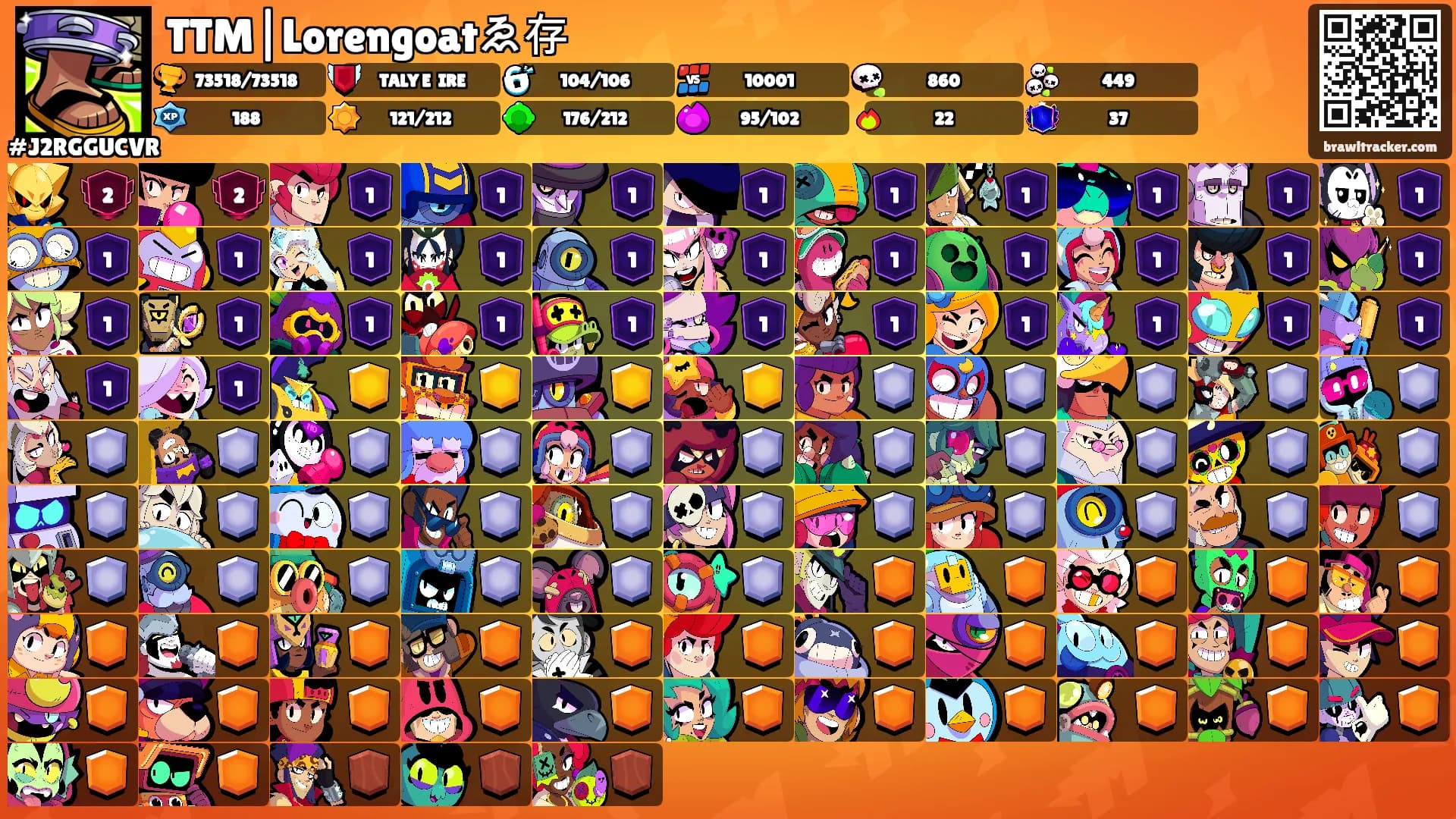TTM|Lorengoatゑ存's Ranks