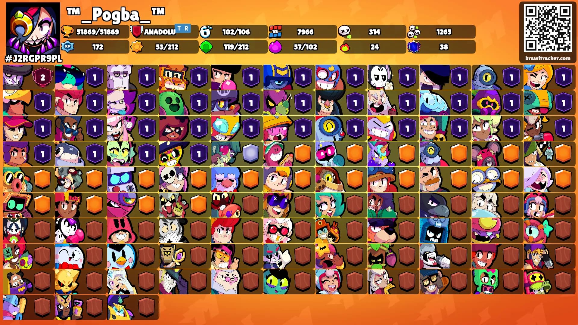 ™_Pogba_™'s Ranks