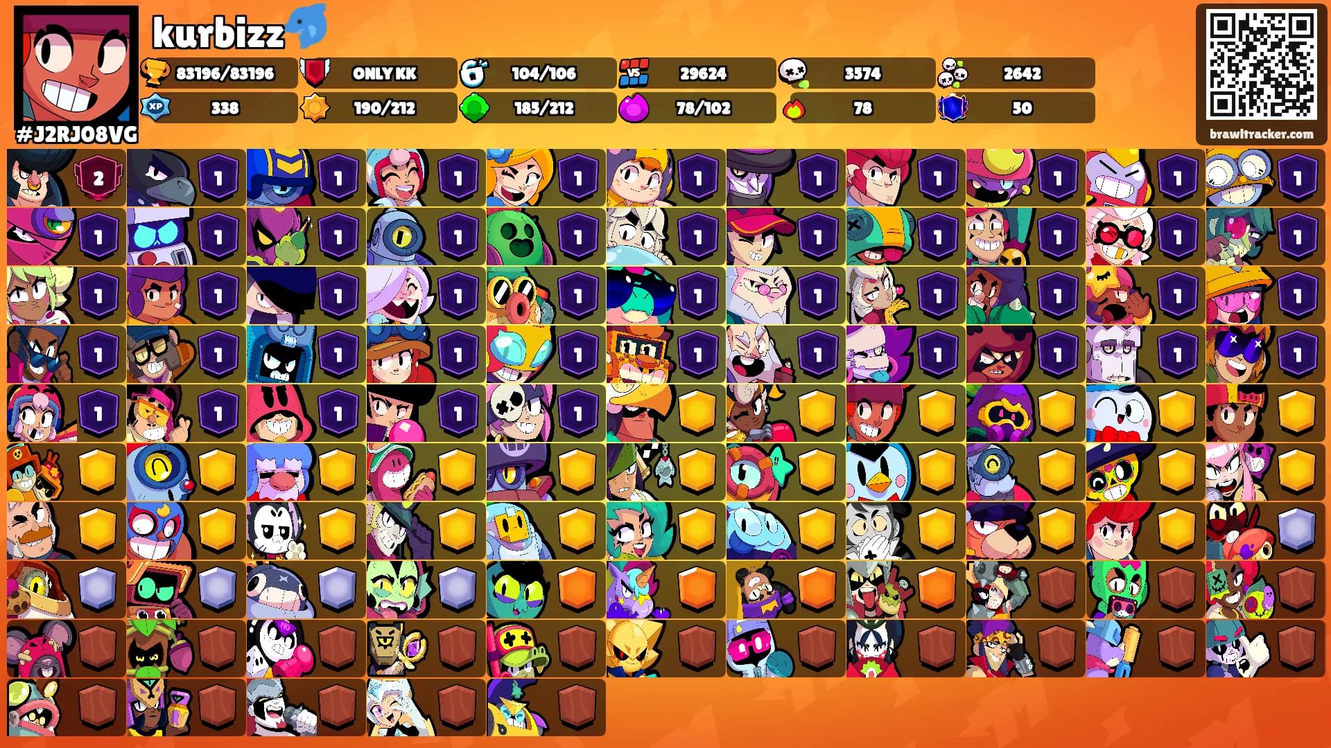 kurbizz🐬's Ranks