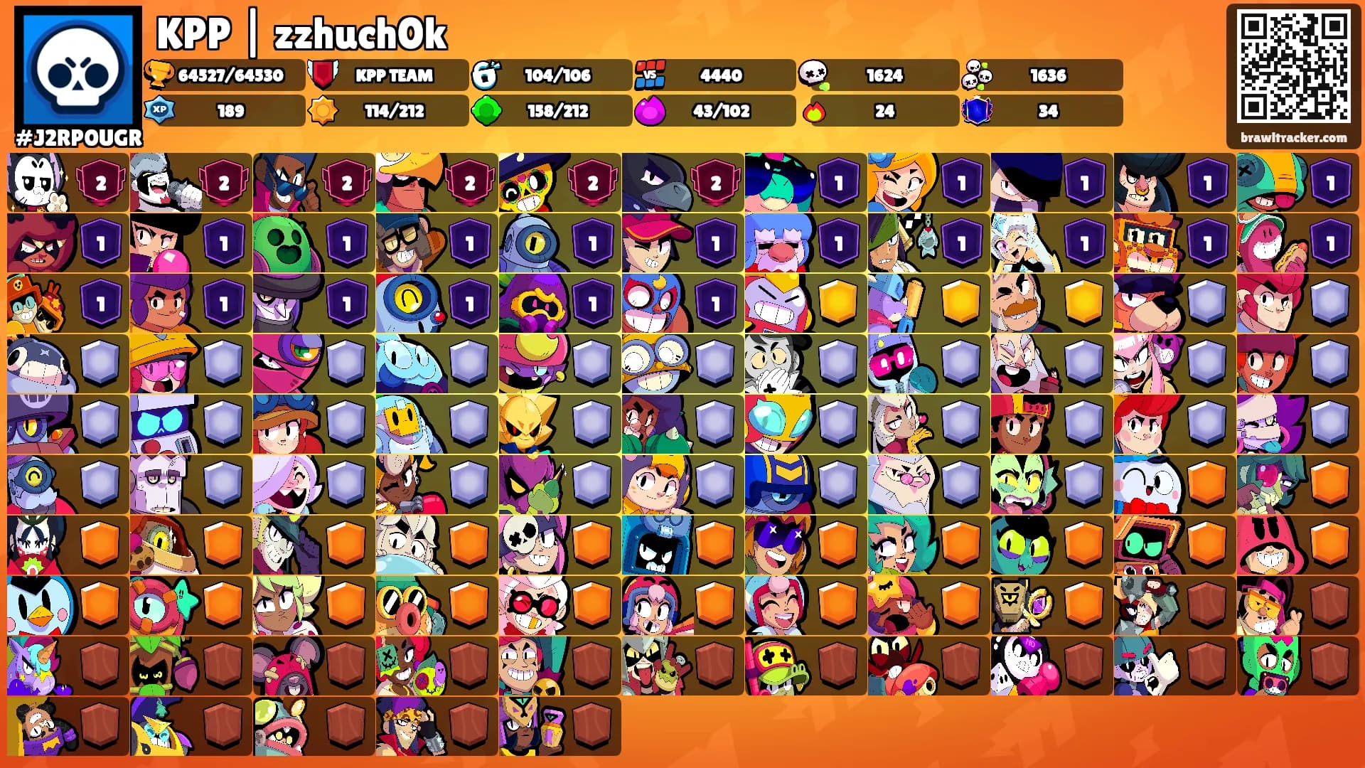KPP | zzhuch0k's Ranks