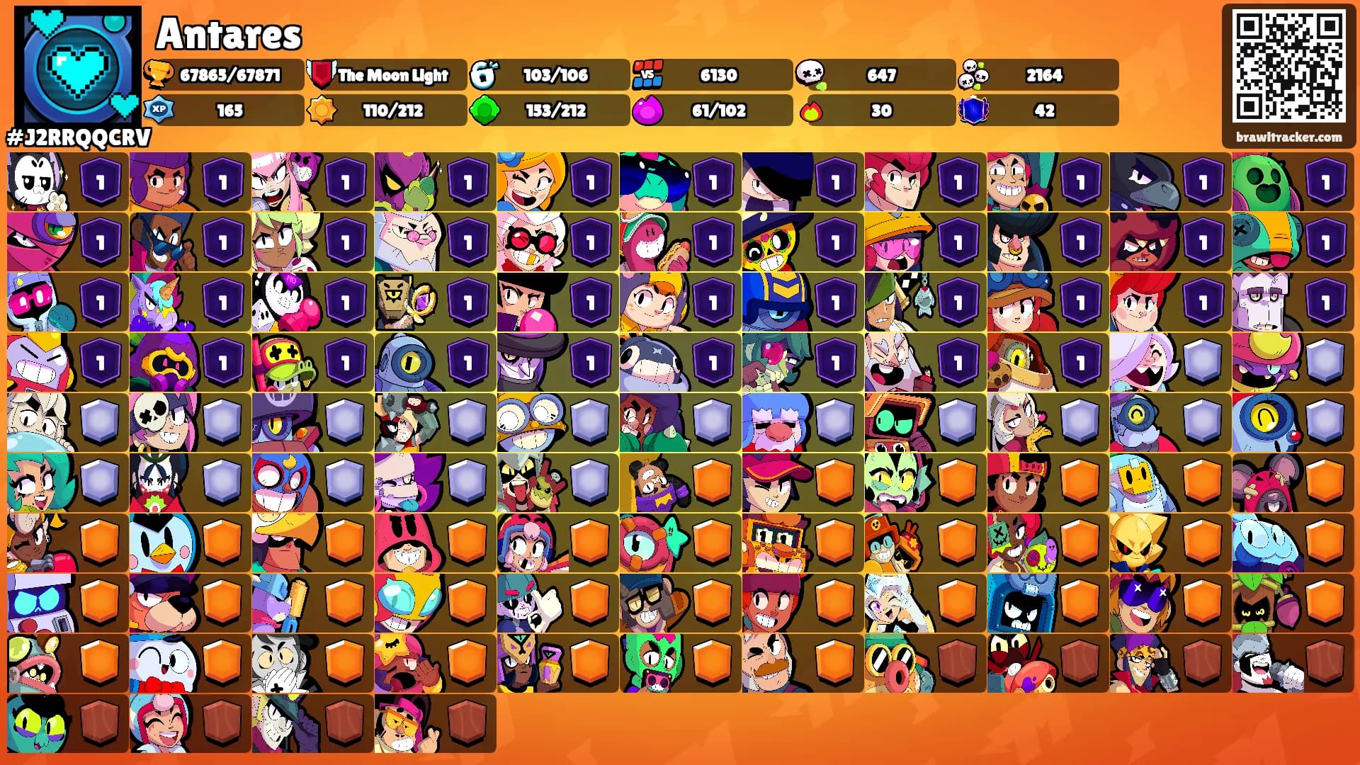 Antares's Ranks