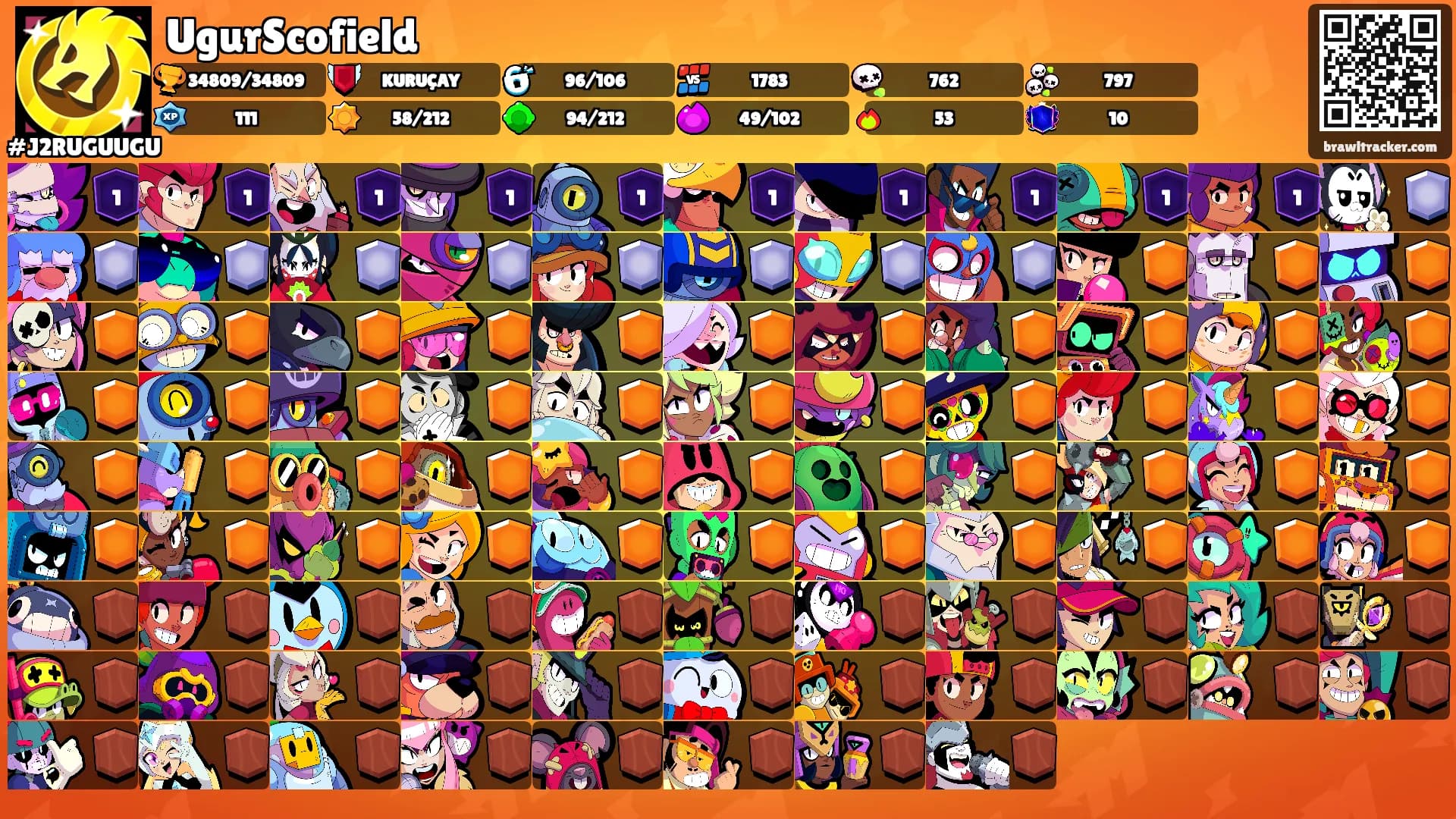 UgurScofield's Ranks