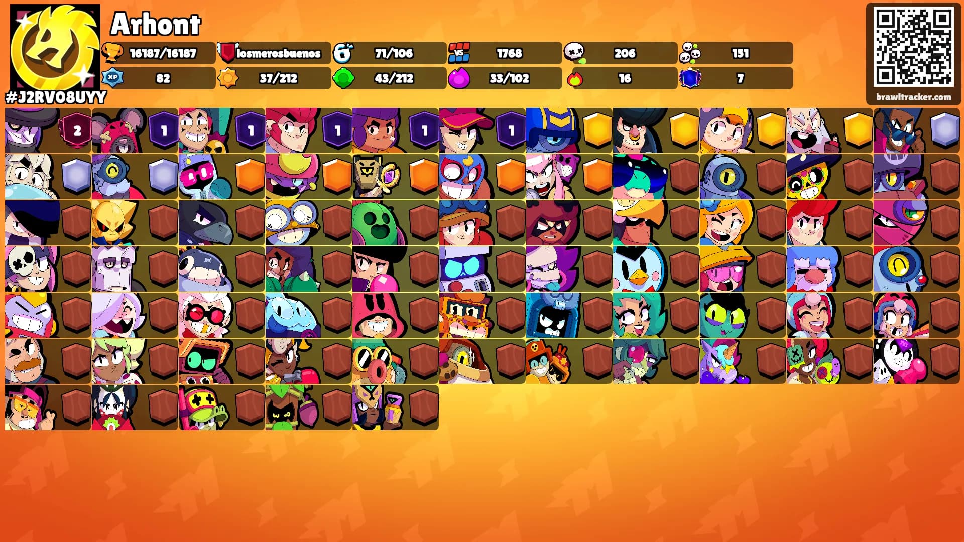 Arhont's Ranks