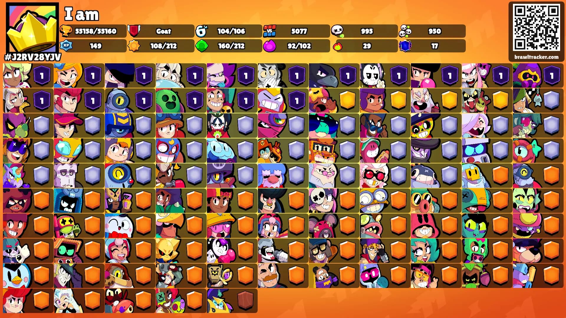 I am's Ranks