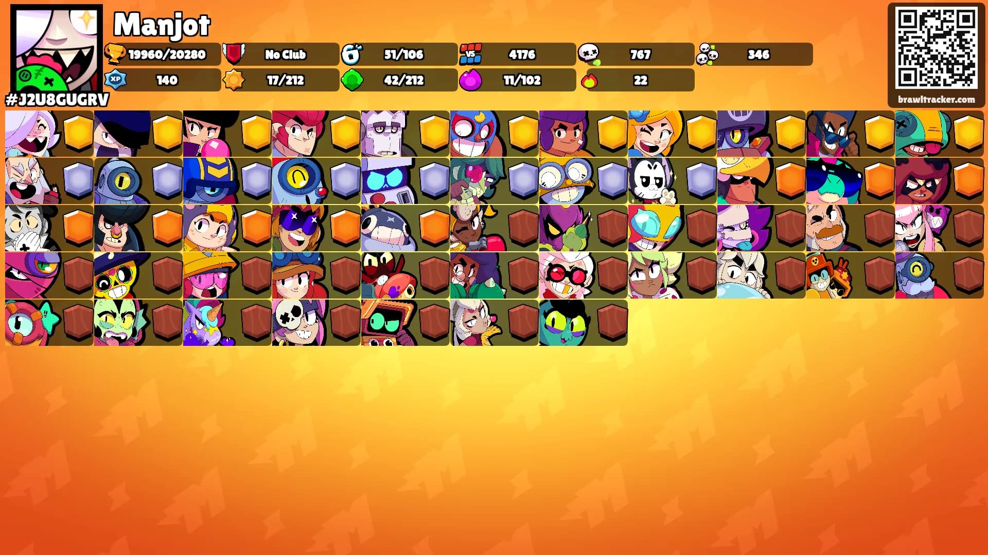 Manjot's Ranks
