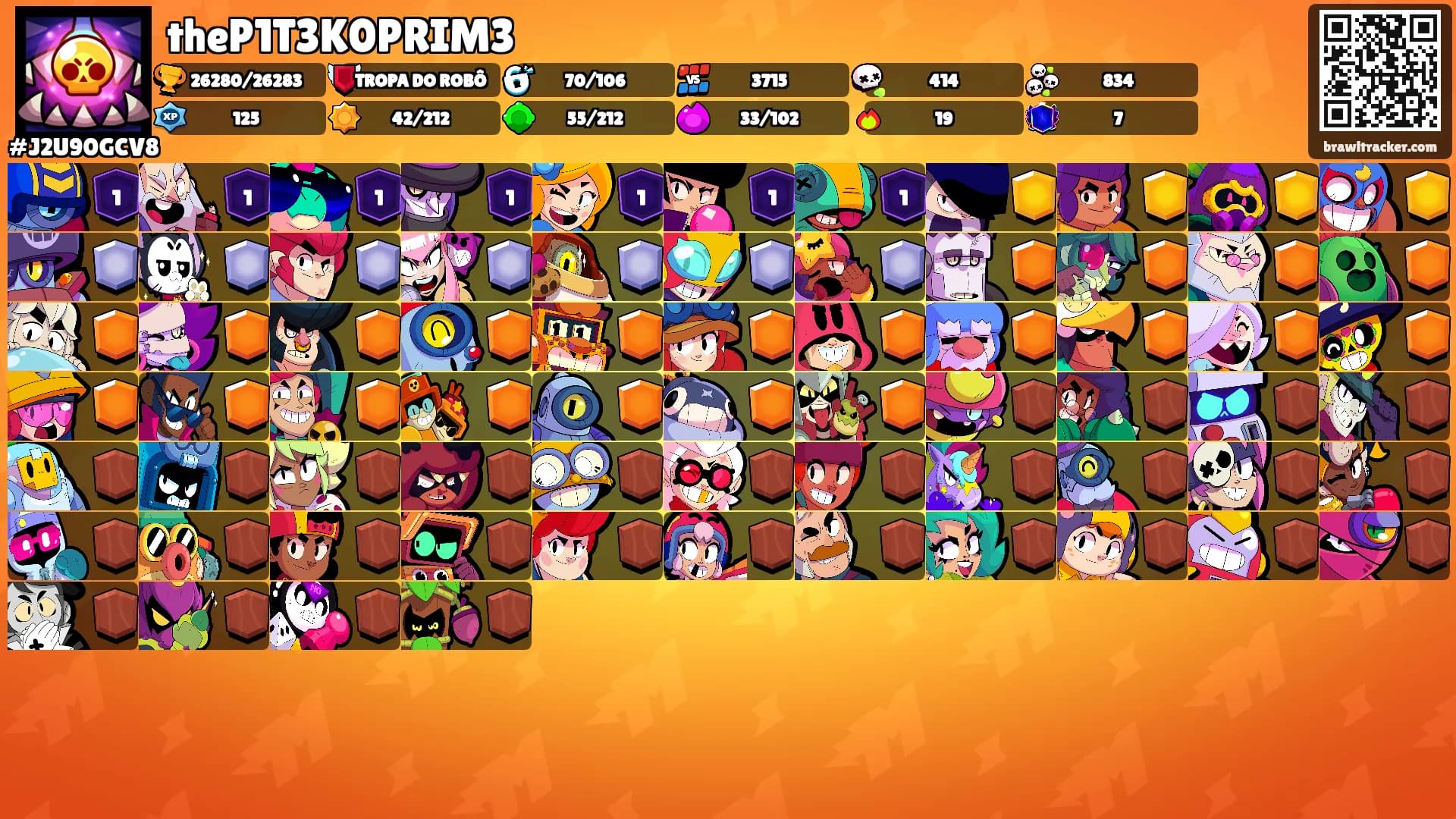 theP1T3K0PRIM3's Ranks