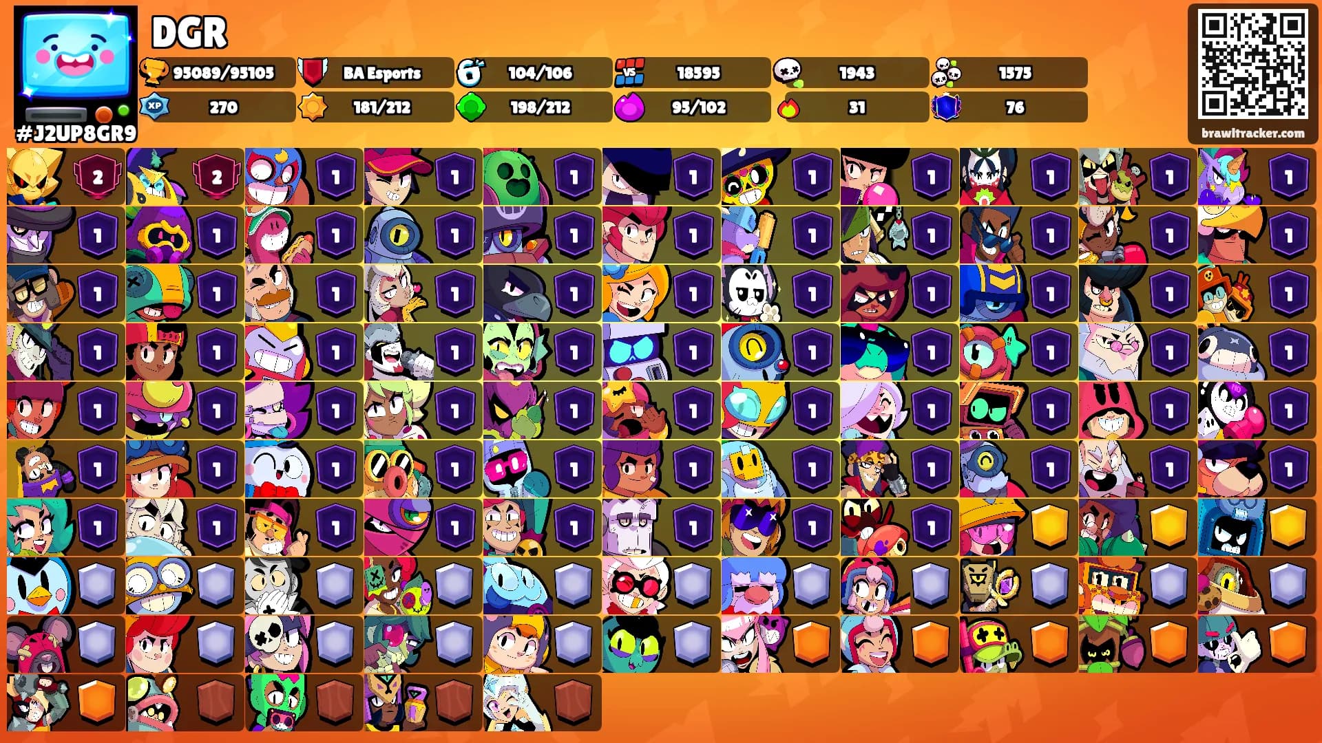 DGR's Ranks