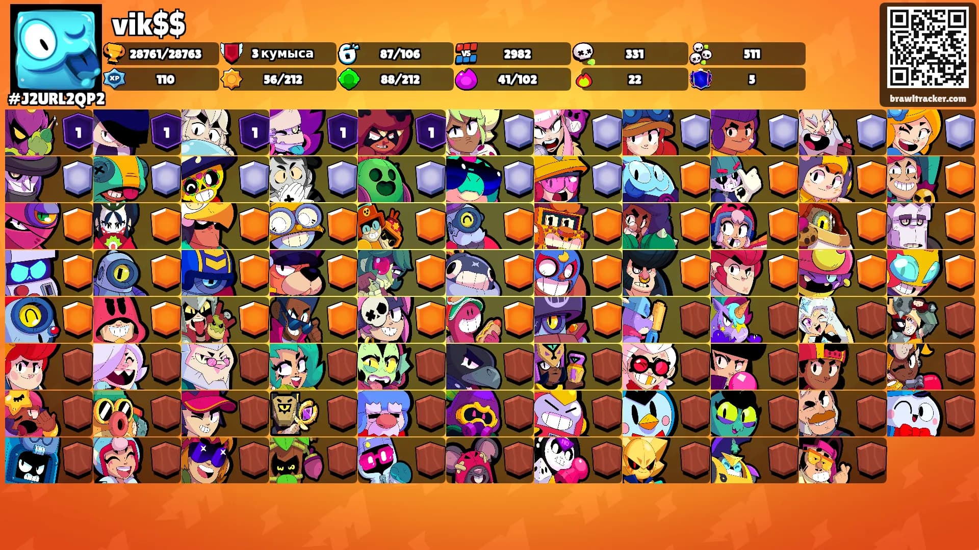 vik$$'s Ranks