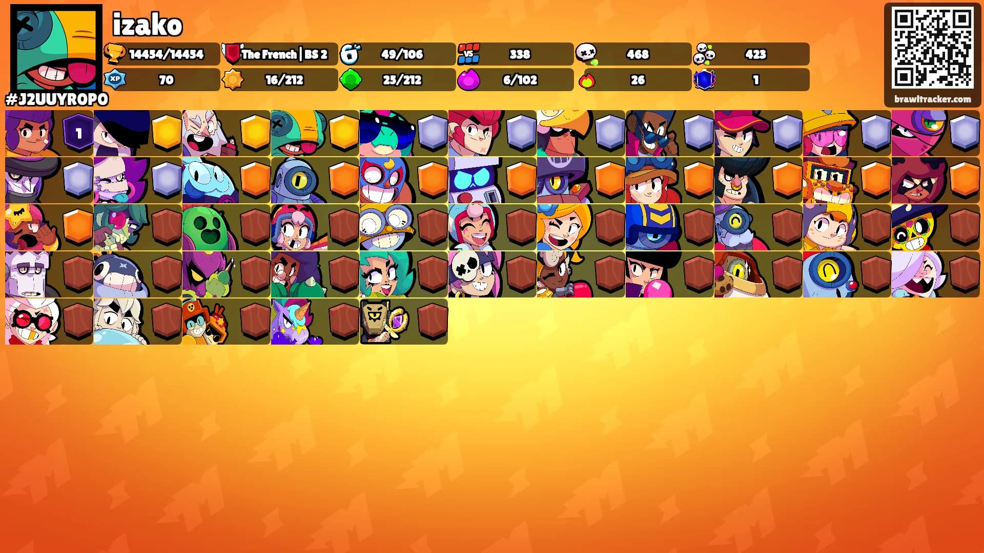 izako's Ranks