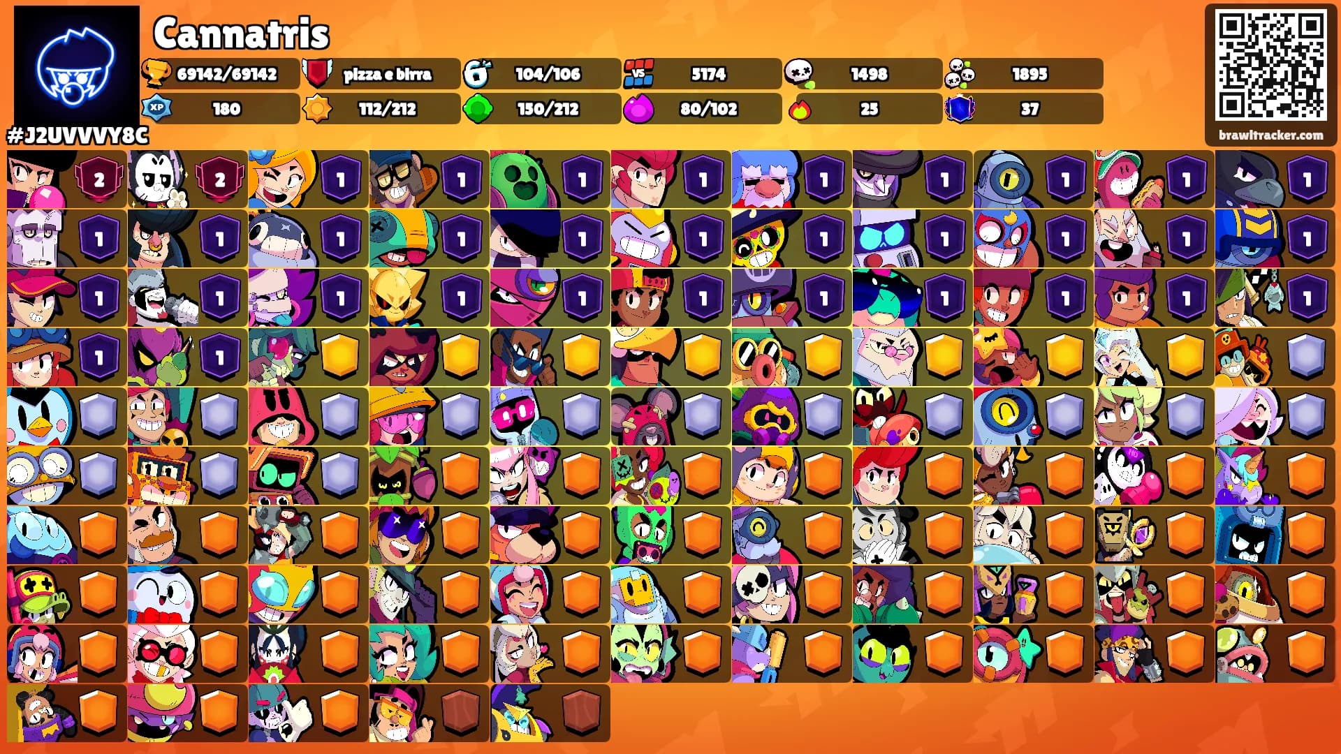 Cannatris's Ranks
