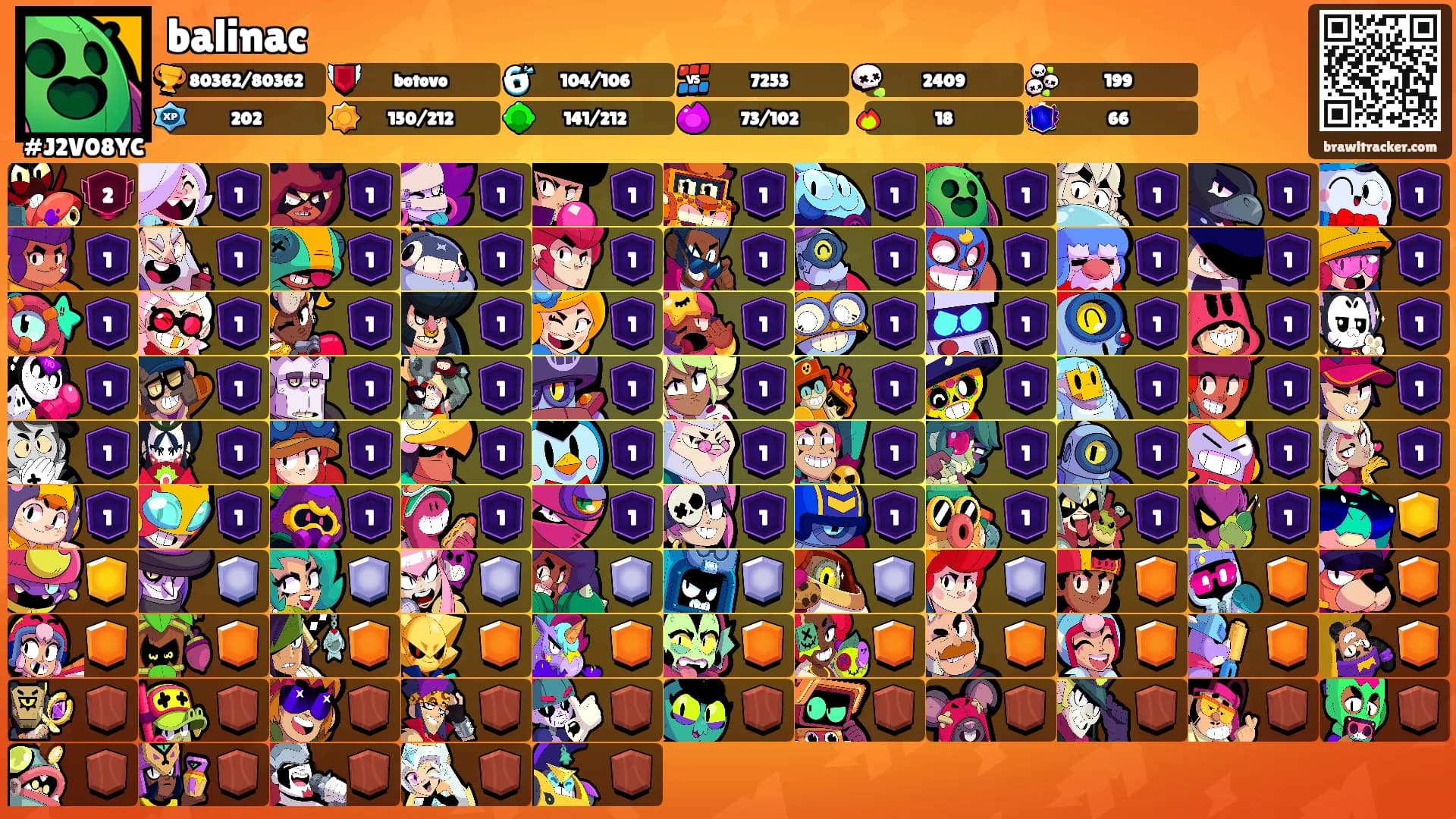 balinac's Ranks