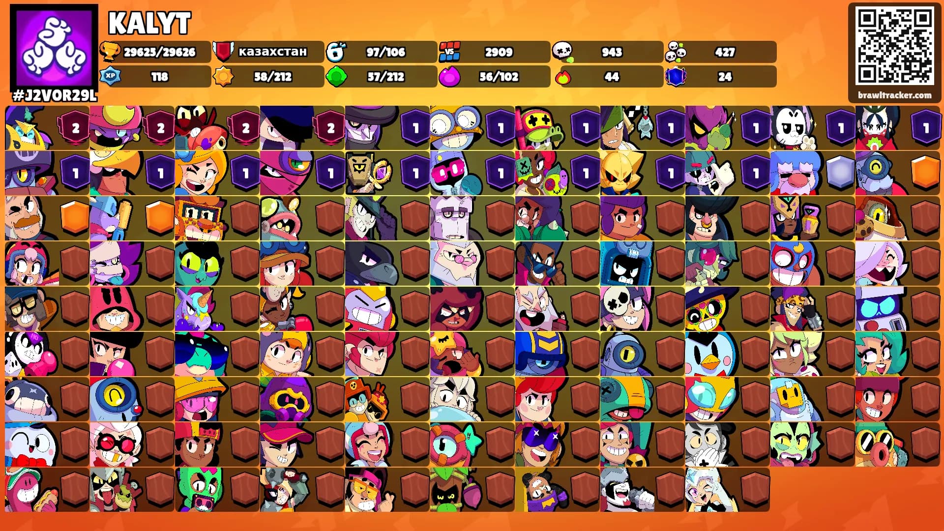 KALYT's Ranks