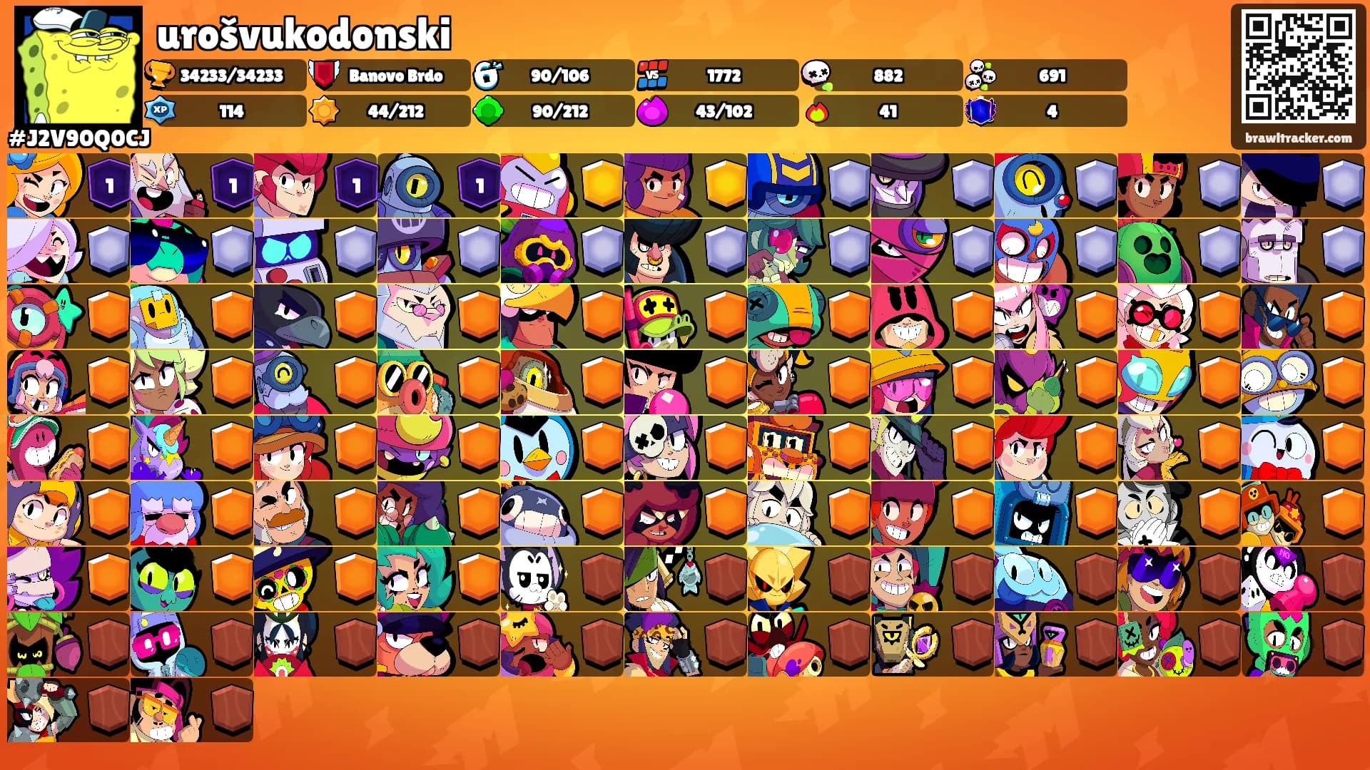 urošvukodonski's Ranks