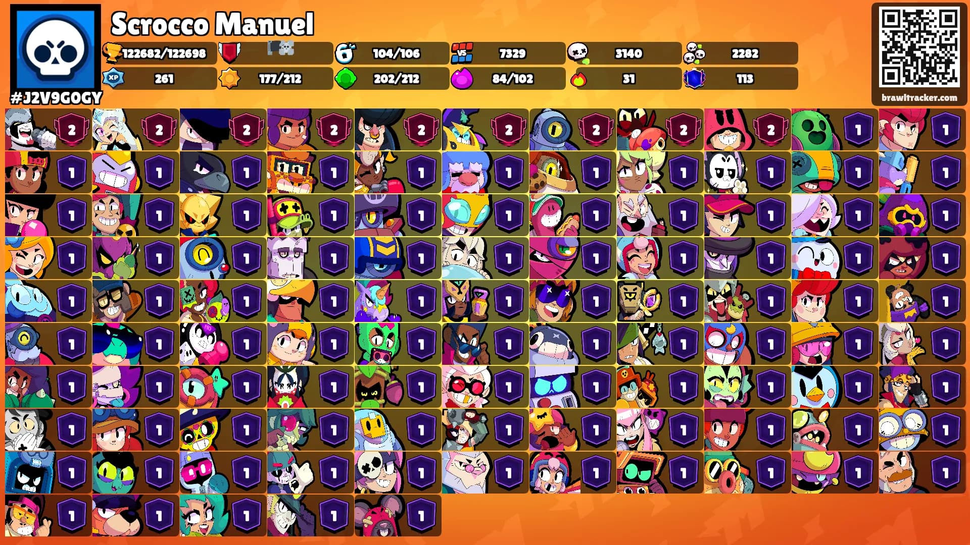 Scrocco Manuel's Ranks
