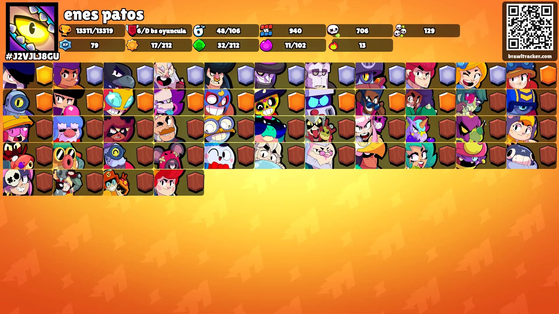 enes patos's Ranks