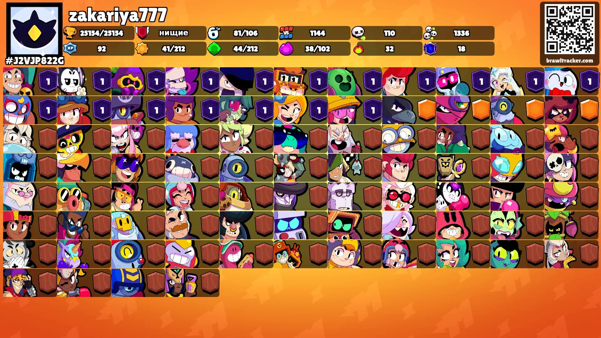 zakariya777's Ranks