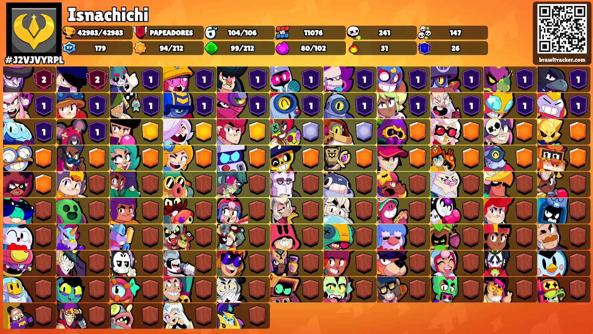Isnachichi's Ranks