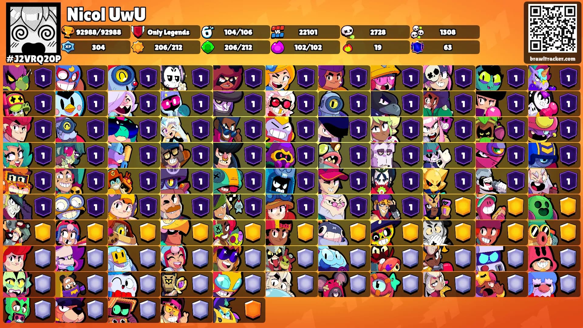 Nicol UwU's Ranks