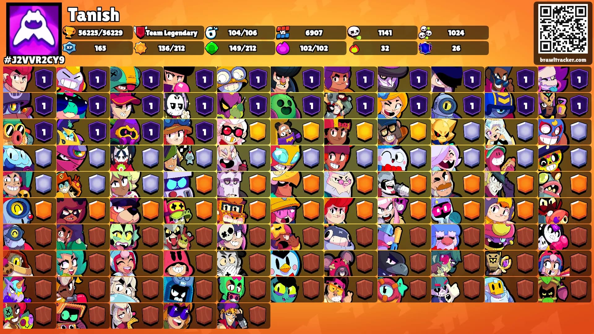 Tanish's Ranks