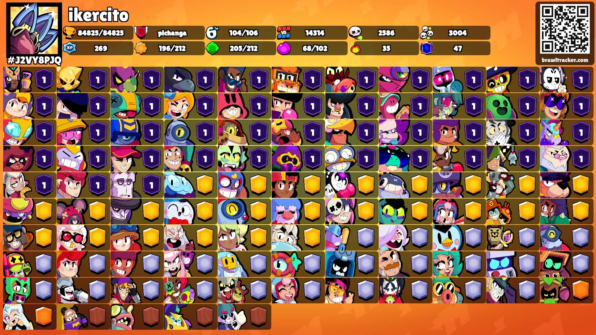ikercito's Ranks