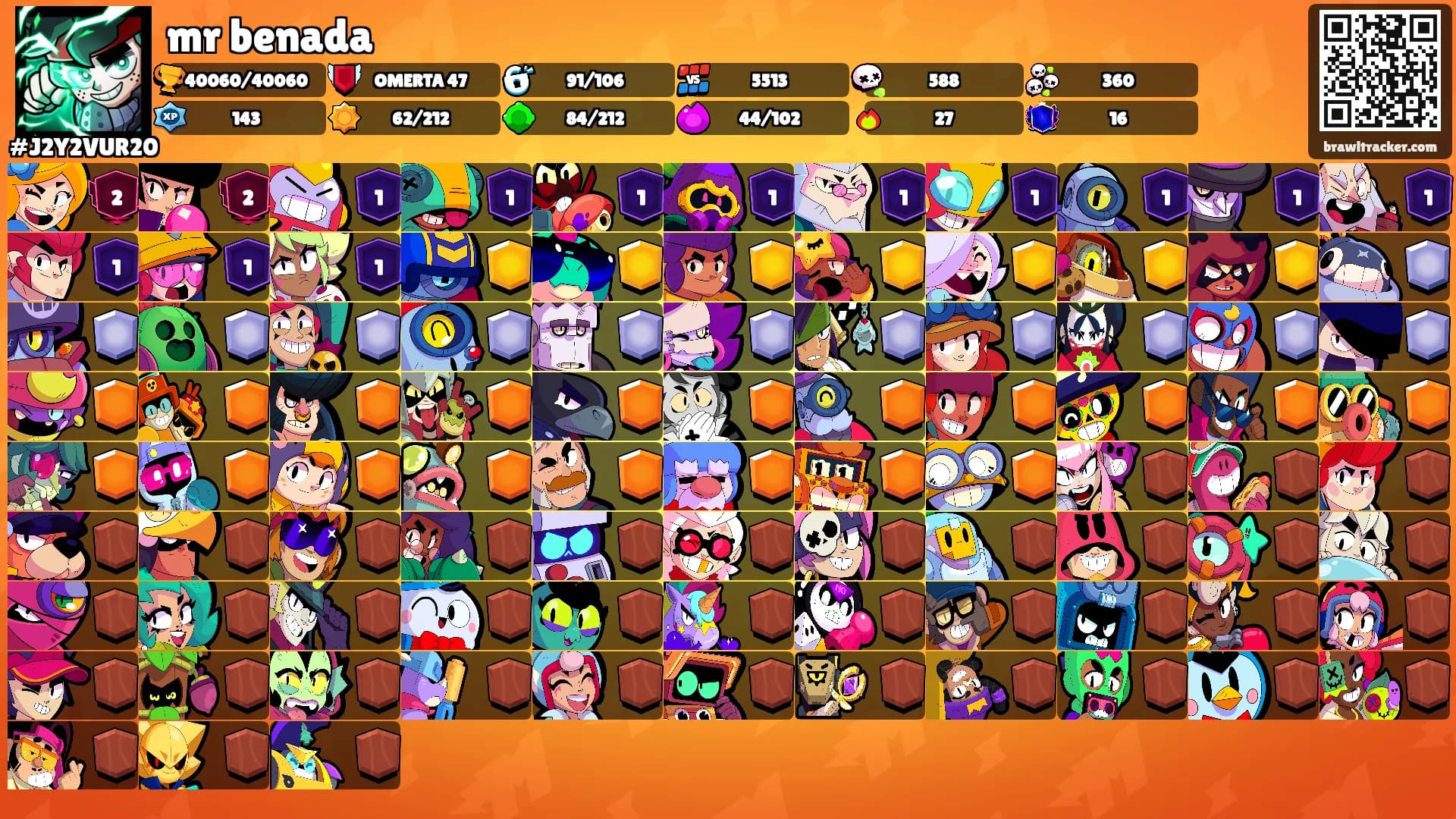 mr benada's Ranks