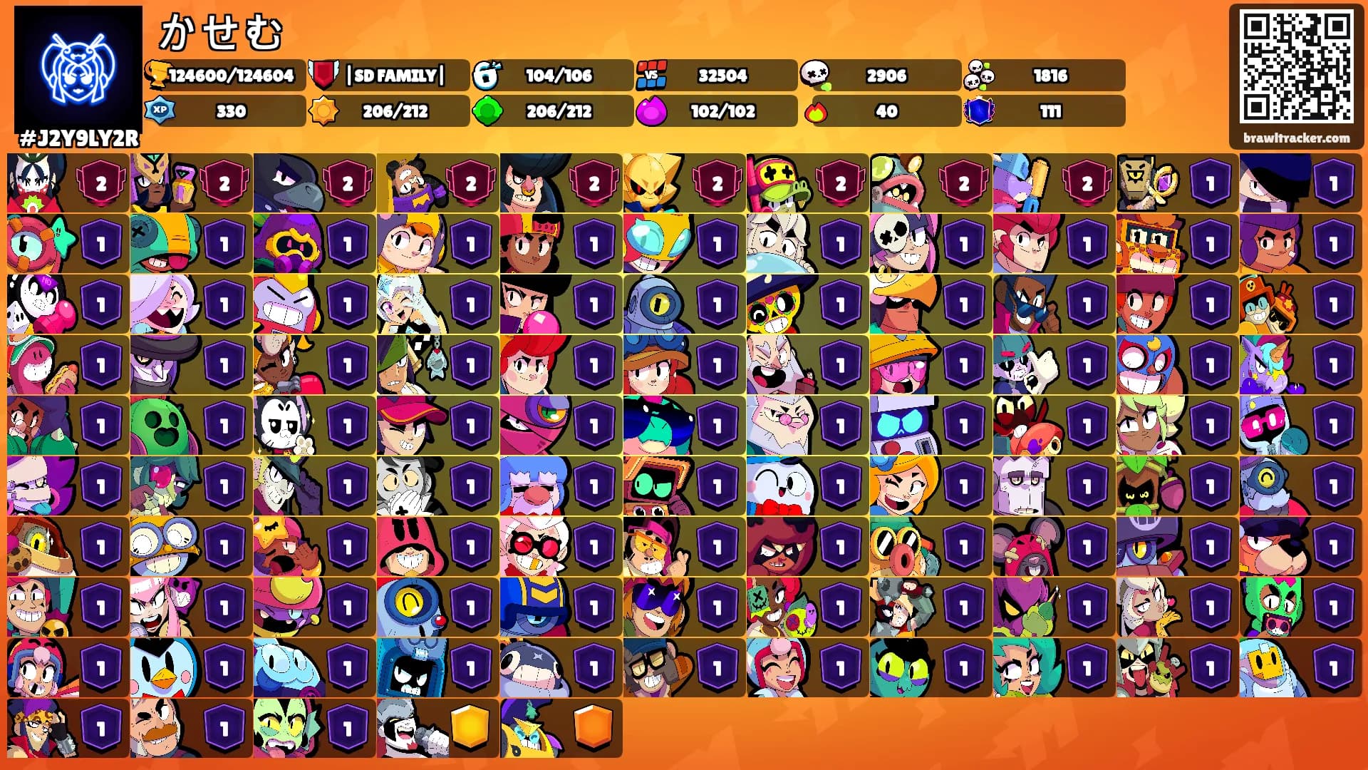 かせむ's Ranks