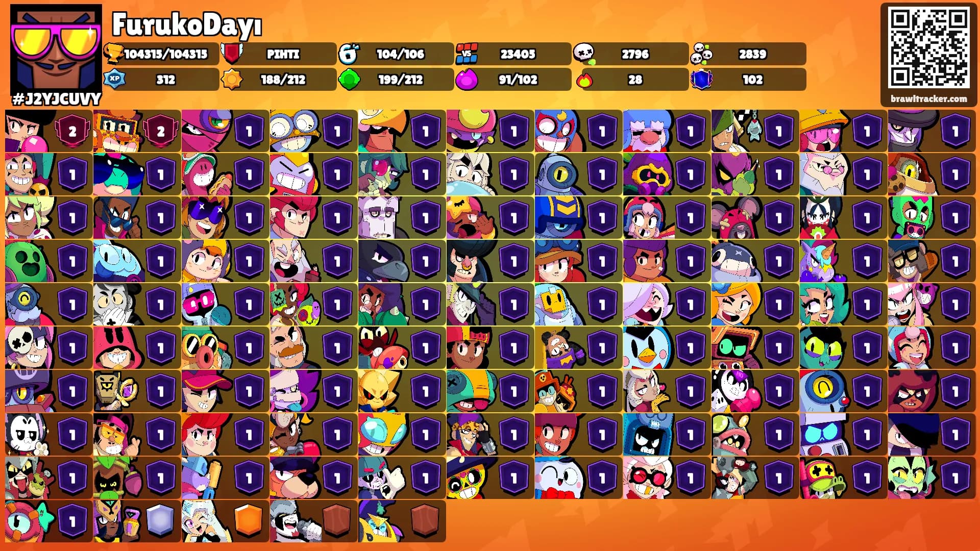 FurukoDayı's Ranks