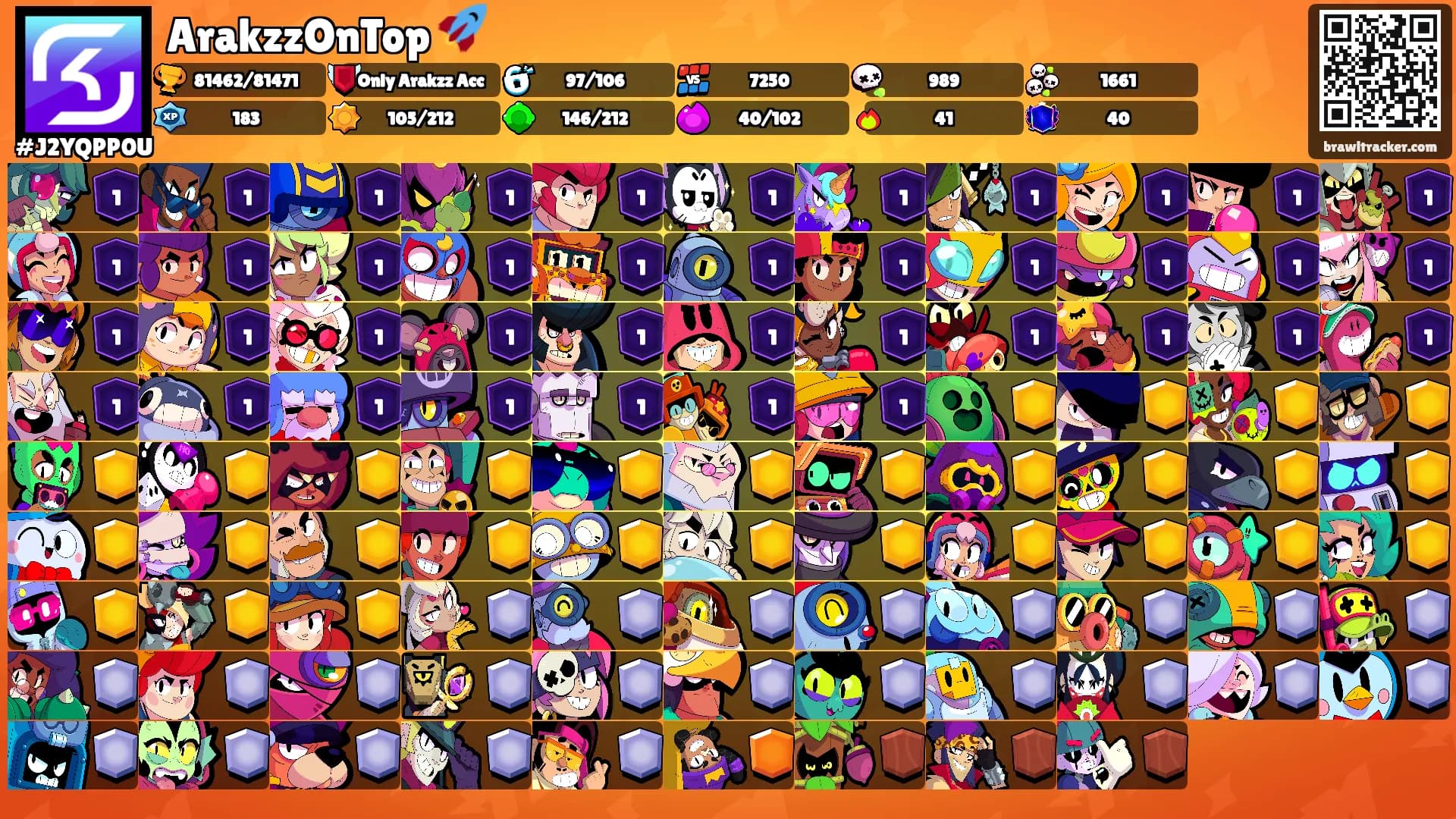 ArakzzOnTop 🚀's Ranks