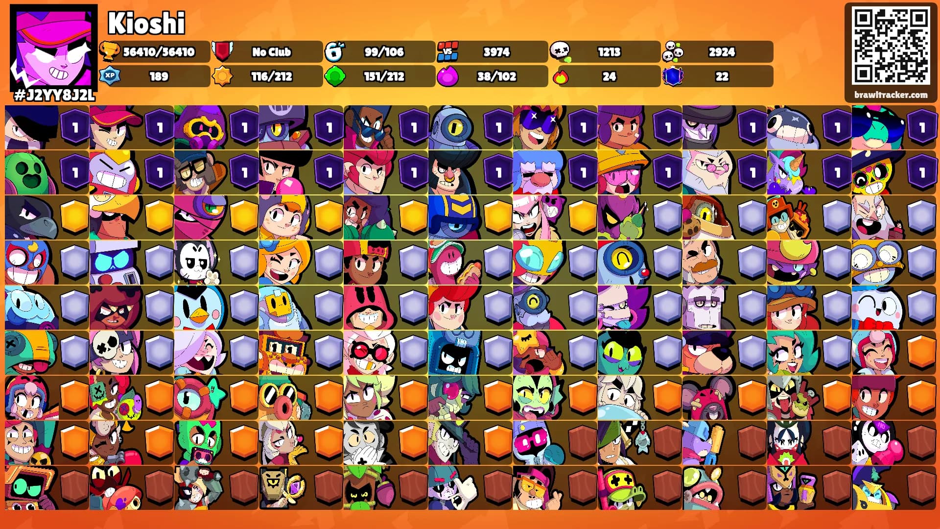 Kioshi's Ranks