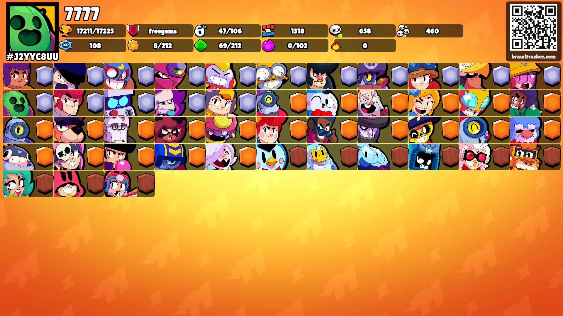 7777's Ranks
