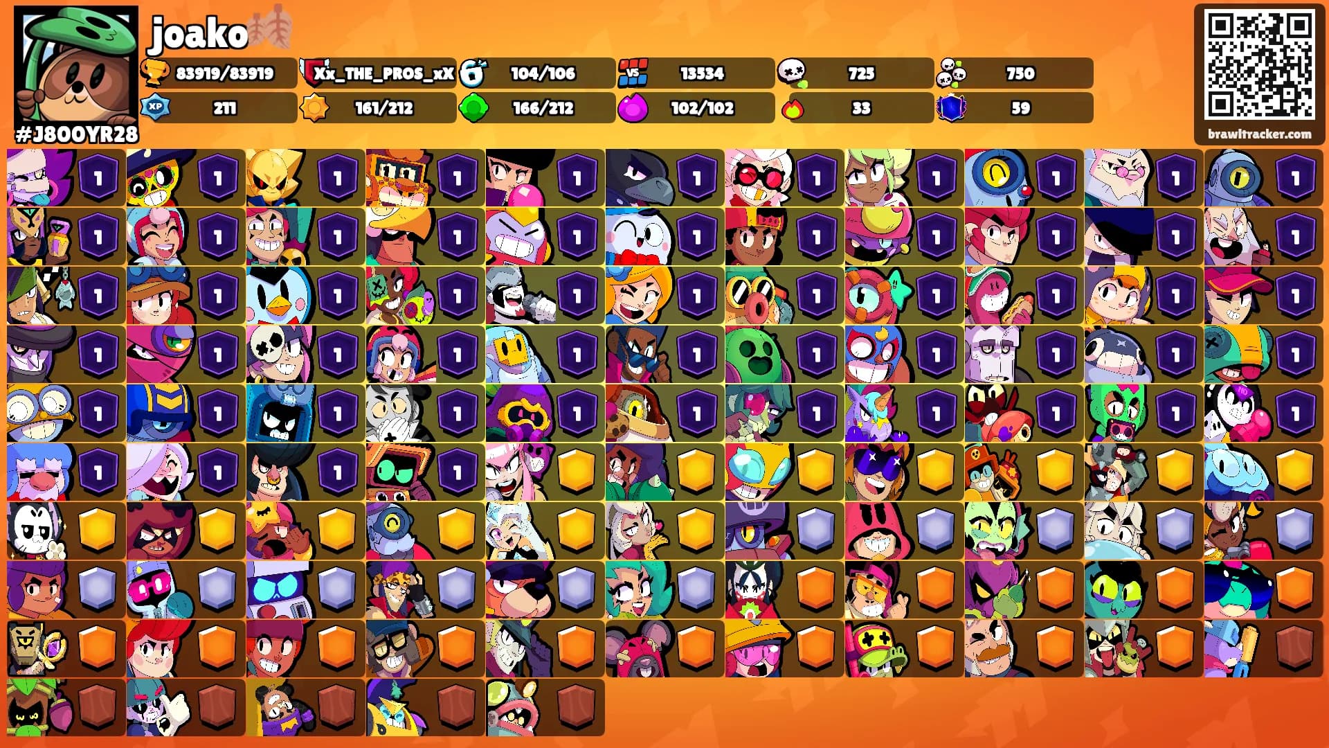 joako🍂's Ranks