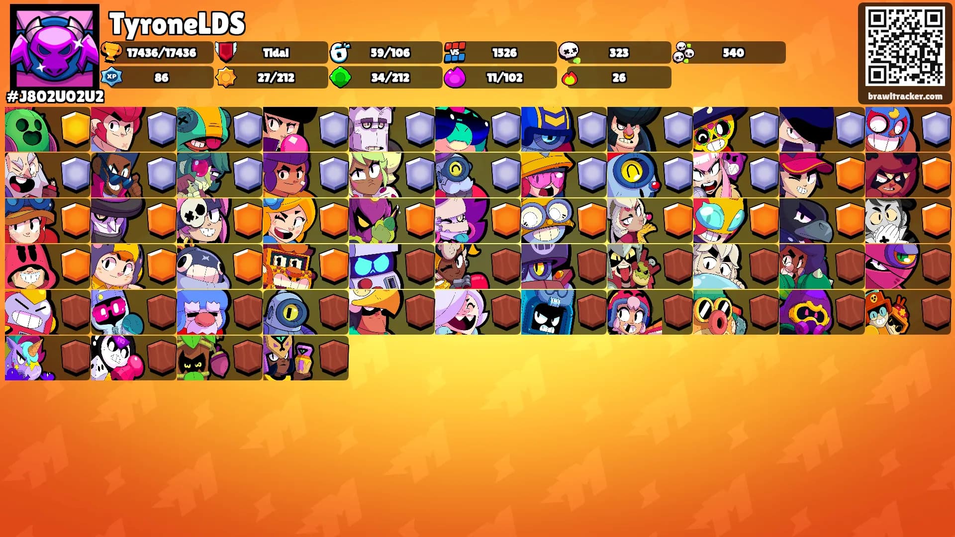 TyroneLDS's Ranks