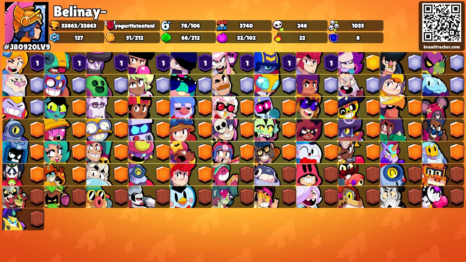 Belinay~'s Ranks