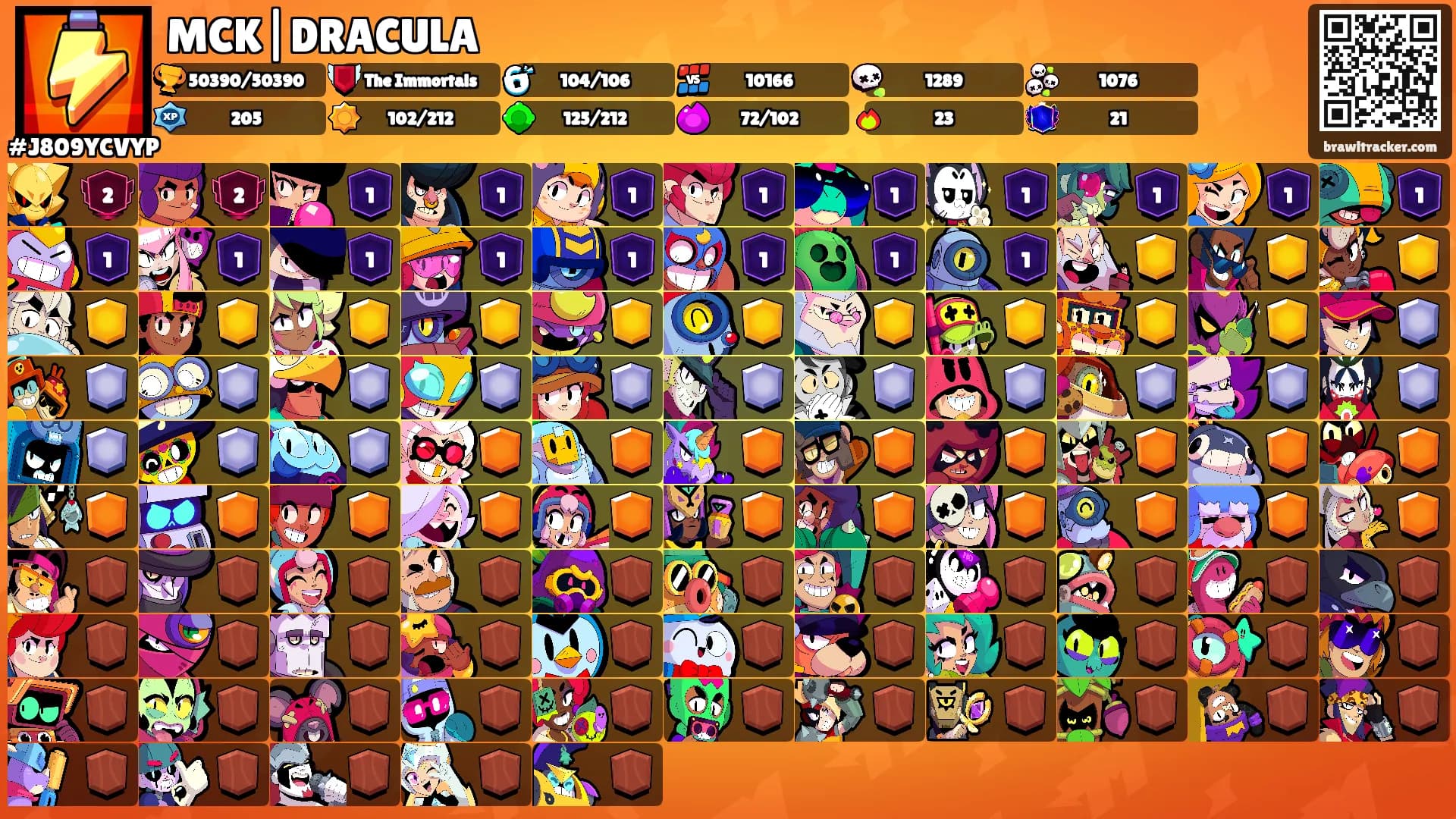 MCK|DRACULA's Ranks
